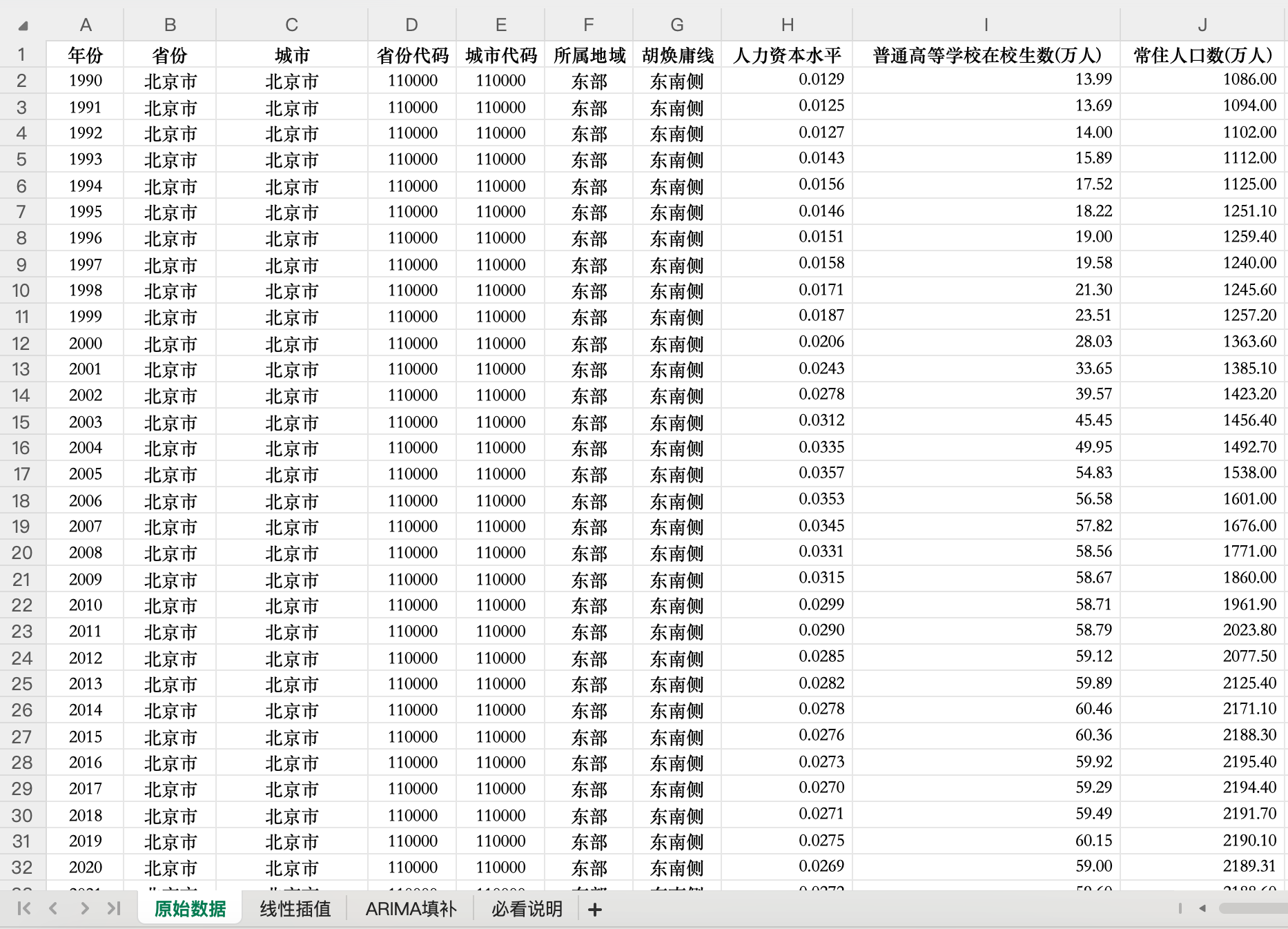 地级市人力资本水平数据概览
